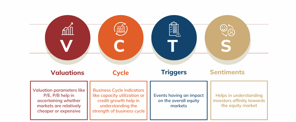 ICICI Prudential Smart Navigator Fund (IFSC) - Page 17
